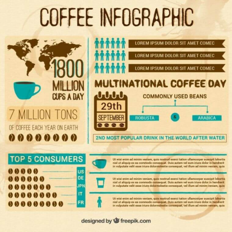 Kahve İnfografikleri