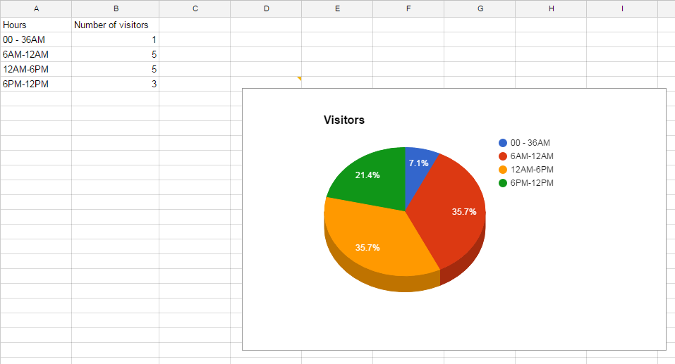 Make Google Charts Responsive