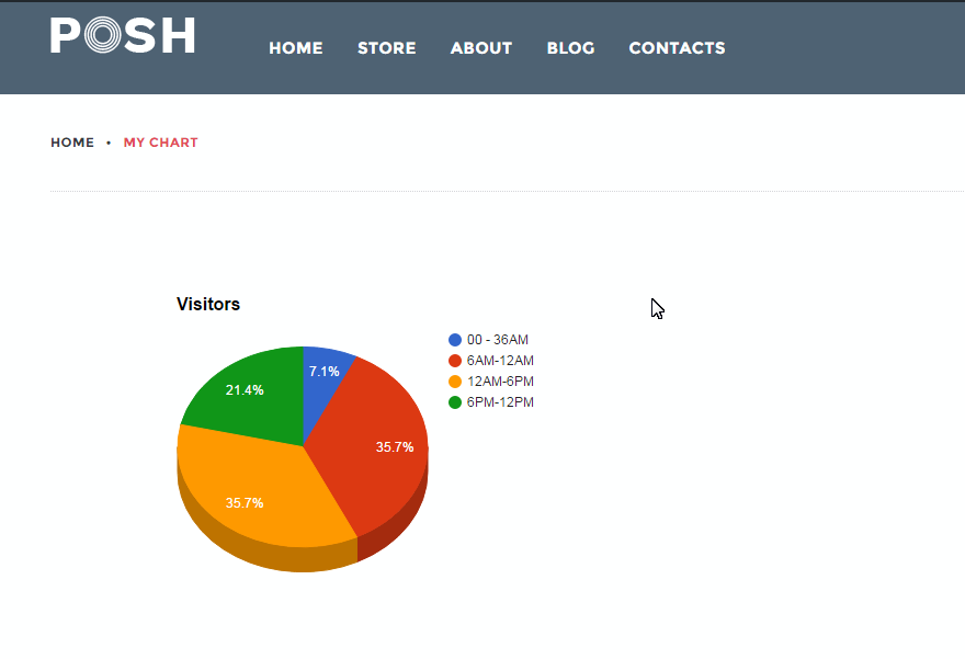 Make Google Charts Responsive